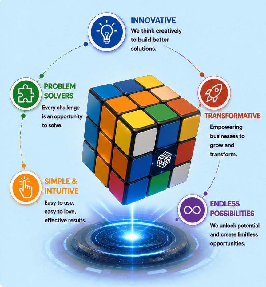 LumaQube philosophy: innovative, problem solvers, simple and intuitive, transformative, endless possibilities
